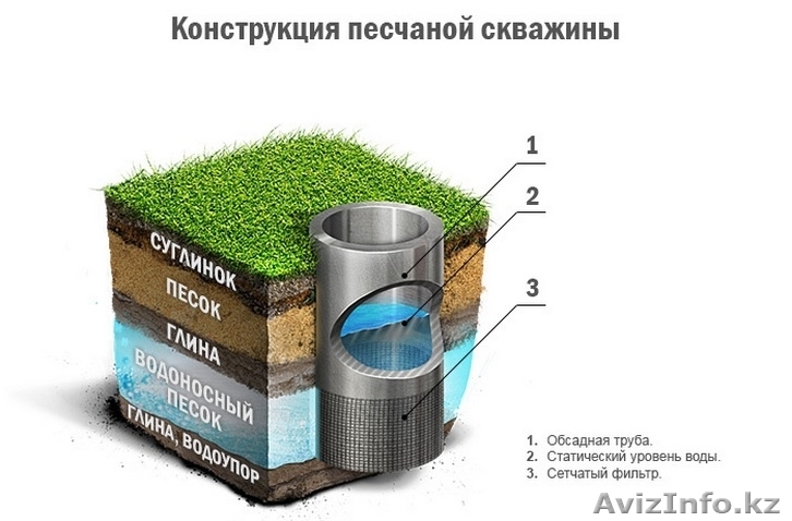 Бурению скважин на воду под ключ. - Изображение #1, Объявление #940985