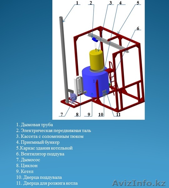 котел водогрейный на соломе и угле мощн. до 500 Квт - Изображение #1, Объявление #1567032