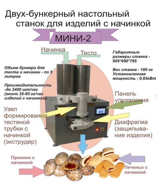 производство кондитеских изделий с начинкой (пряников/печенья) - Изображение #1, Объявление #180273