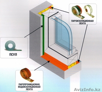 Поставка промышленной химии,лаки, краски, растворители, теплоноситель "Экосол" - Изображение #2, Объявление #191552