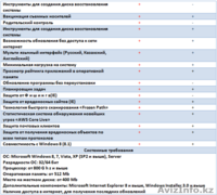 Лицензионный Антивирус AWS-CORE 2014 - Изображение #4, Объявление #1143454