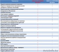 Лицензионный Антивирус AWS-CORE 2014 - Изображение #3, Объявление #1143454