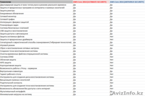 Лицензионный Антивирус AWS-CORE 2014 - Изображение #2, Объявление #1143454