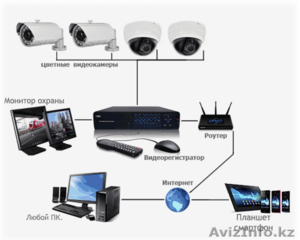 Установка систем видеонаблюдения ( HD-TVI, AHD, IP) - Изображение #1, Объявление #1563160