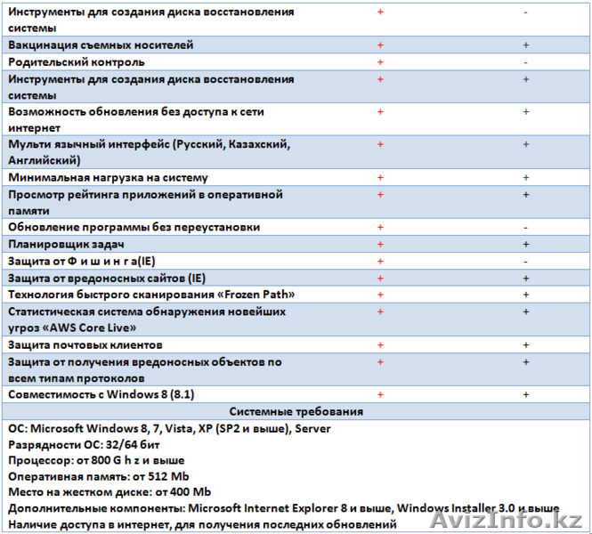 Лицензионный Антивирус AWS-CORE 2014 - Изображение #4, Объявление #1143454