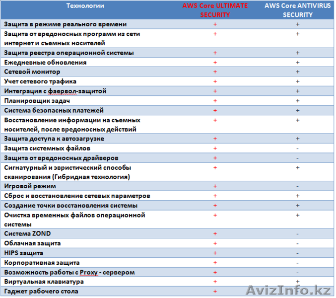 Лицензионный Антивирус AWS-CORE 2014 - Изображение #3, Объявление #1143454
